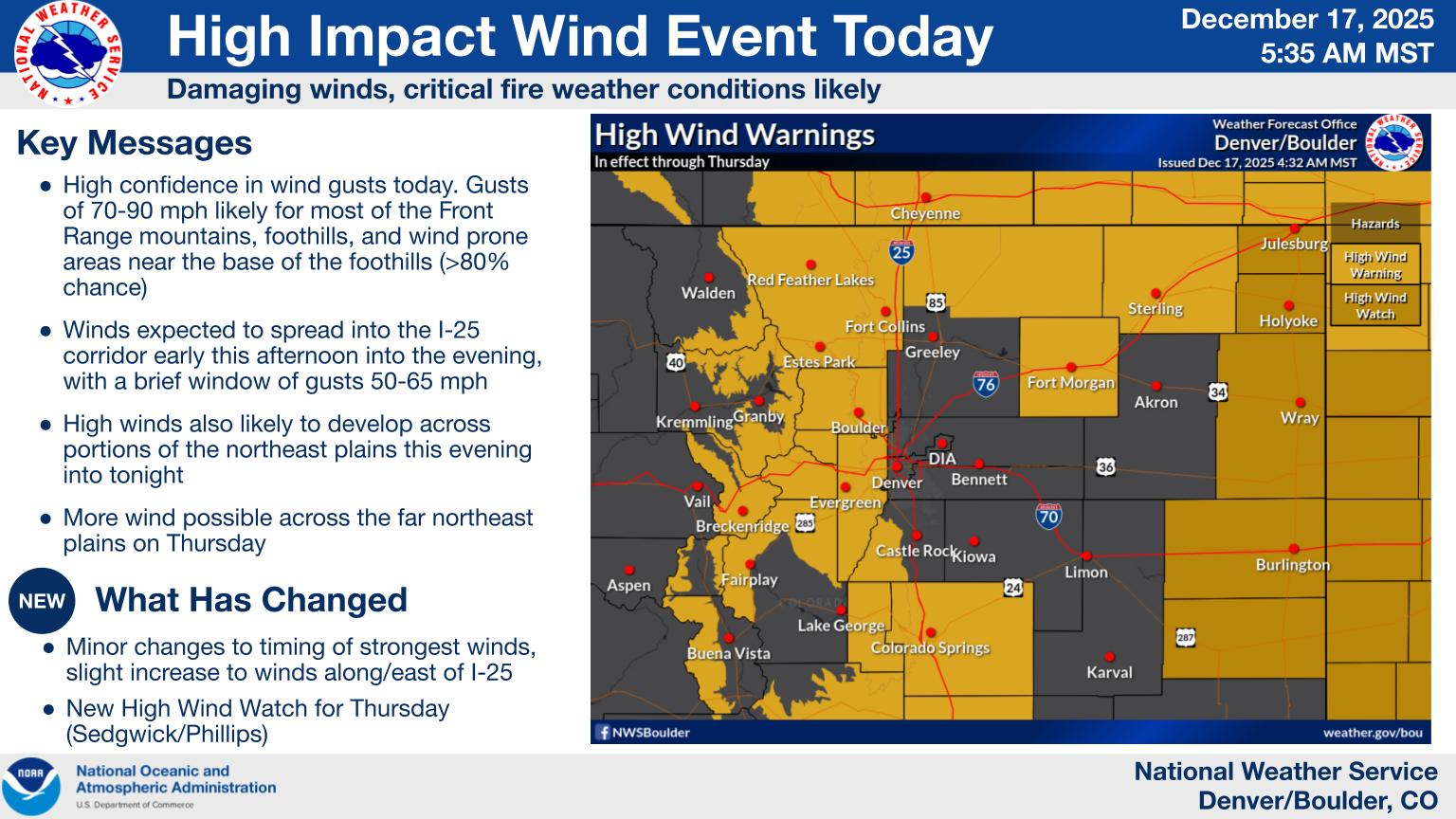 Colorado wind forecast