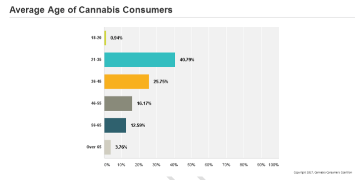 Cannabis Consumers Coalition Study Finds People Still Buy on Black Market